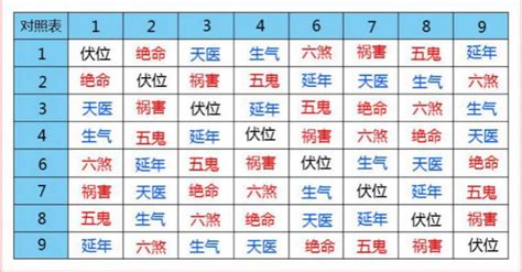 伏位加天医|乔一：伏位加天医331数字能量